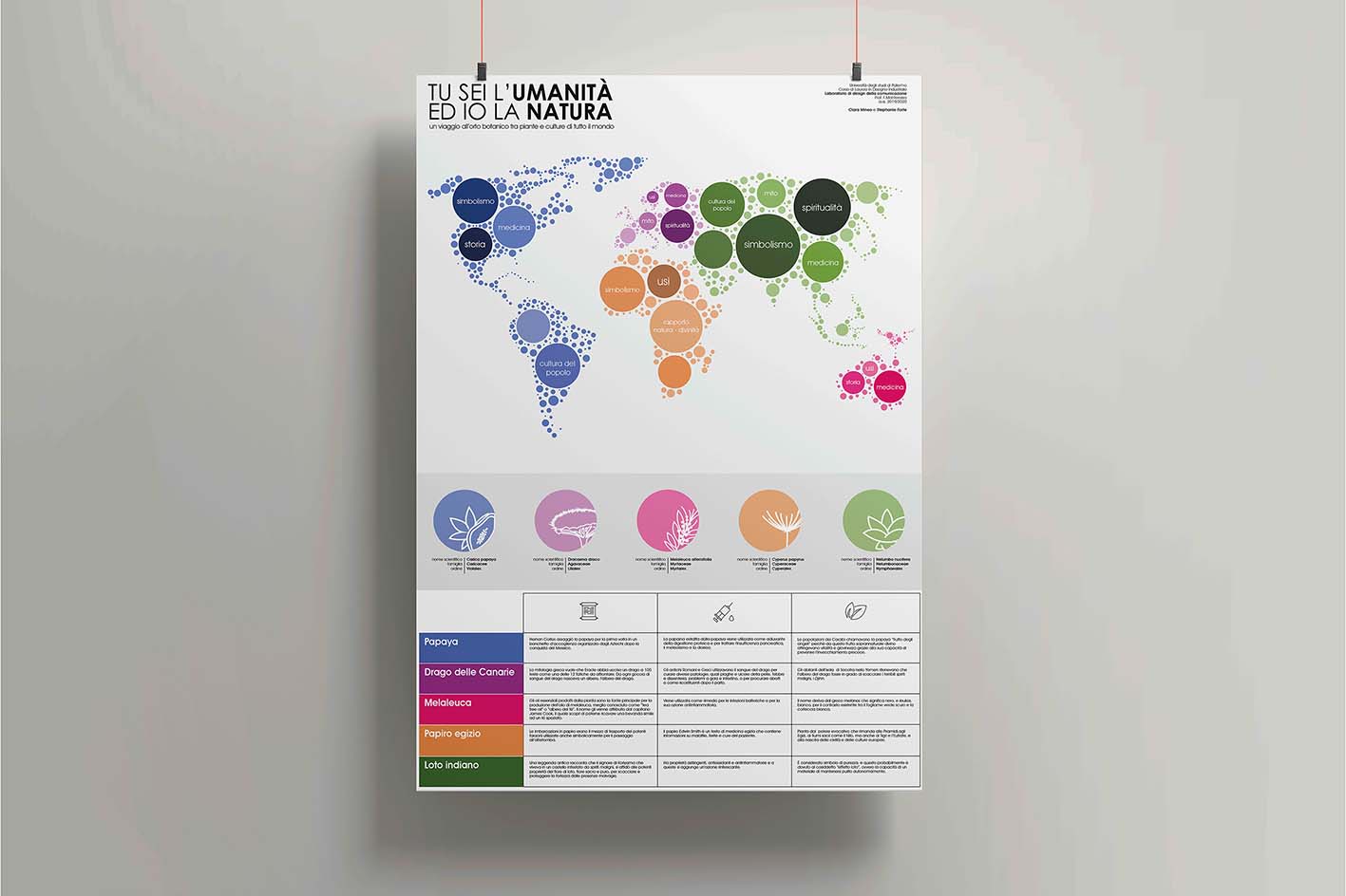 Tu sei l'Umanità ed io la Natura